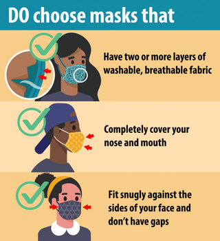 Wie man Masken trägt